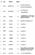 <b>焦点目标涵块：消费者口碑（占比40%）</b>